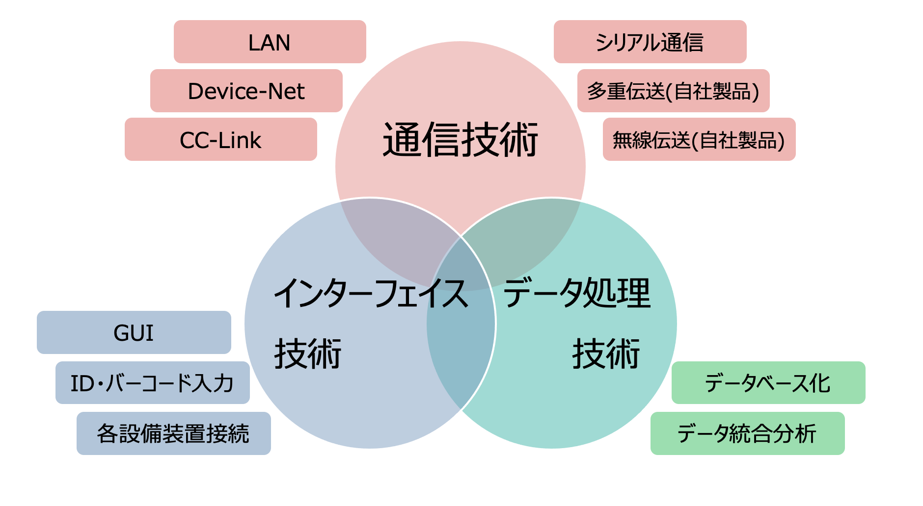 のイメージ画像