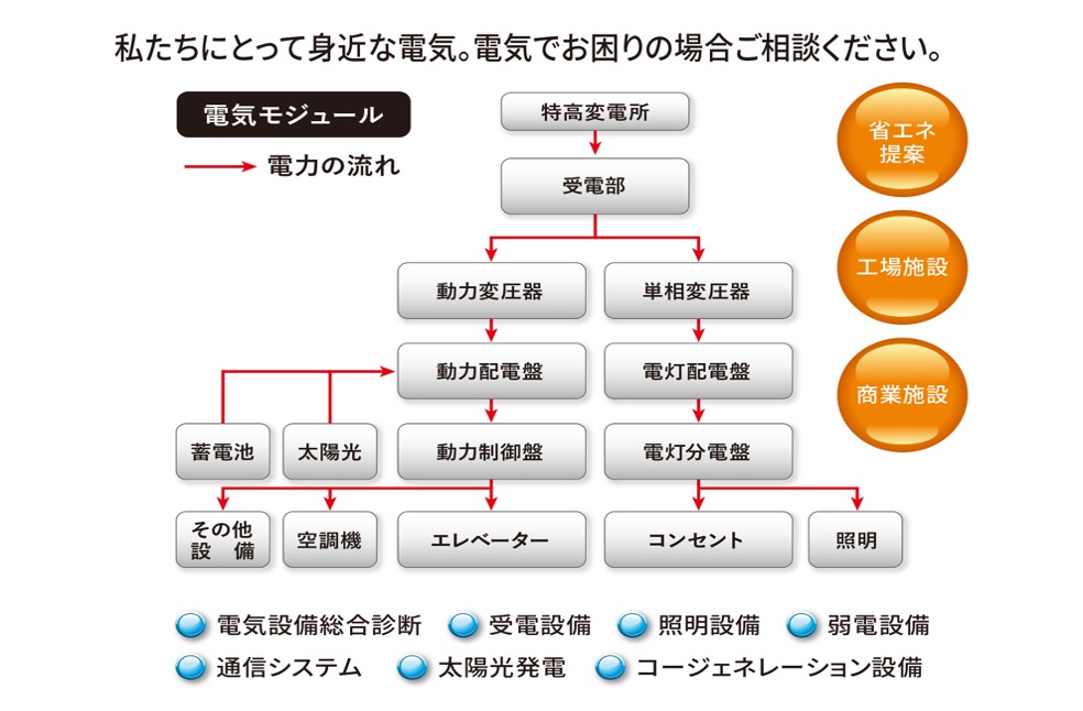 のイメージ画像