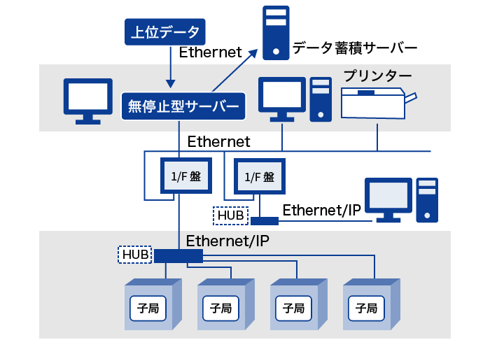 生産指示システムのイメージ画像