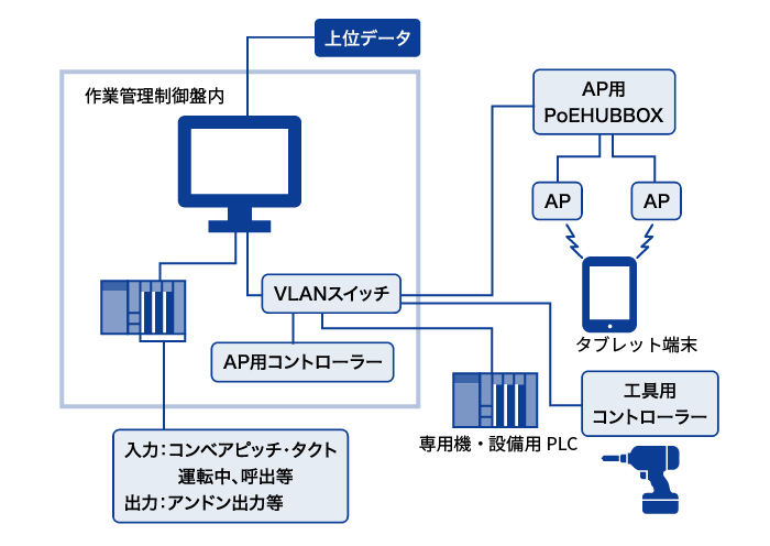 作業管理システムのイメージ画像