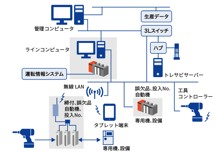 トレーサビリティシステムのイメージ画像