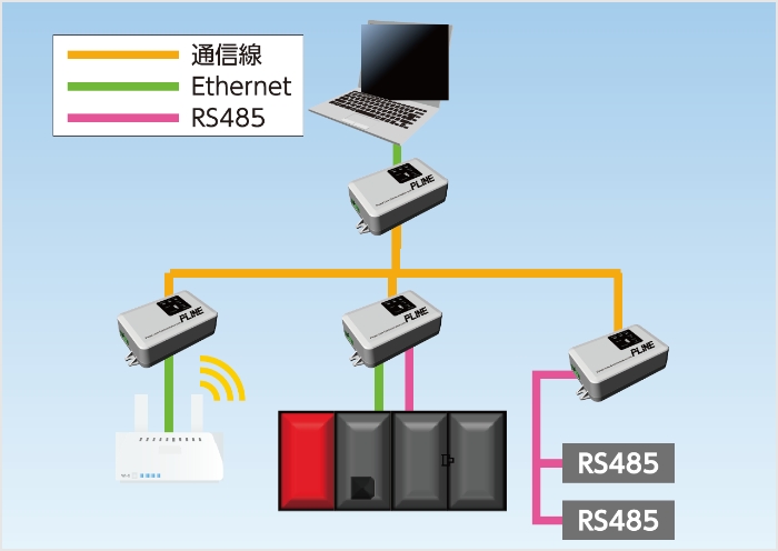 ネットワーク通信のイメージ画像