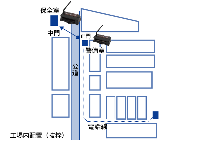 公道を隔てる工場間の設備監視のイメージ画像