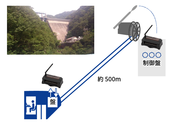 移動体の運転制御のイメージ画像