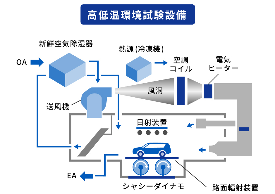 環境試験室のイメージ画像