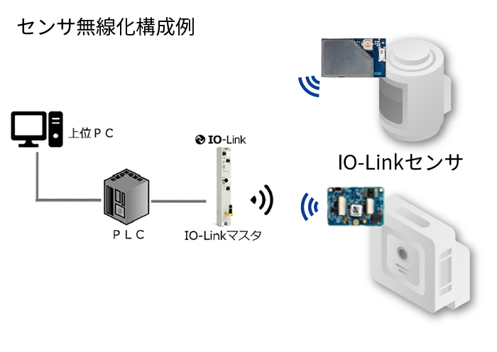 センサへの組込みのイメージ画像