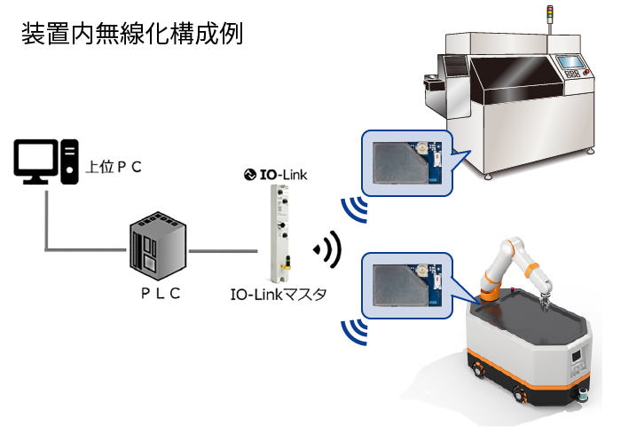 装置への組込みのイメージ画像