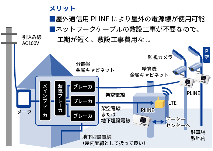 監視カメラ設置のイメージ画像