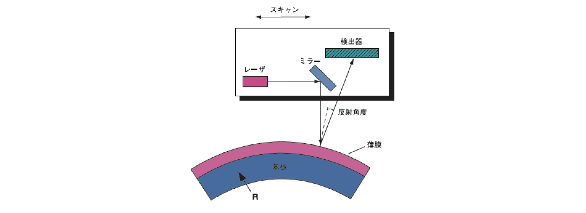 のイメージ画像