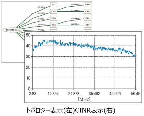 サポートツールも充実のイメージ画像