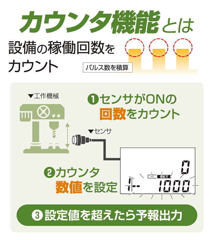 カウンタ機能とはのイメージ画像
