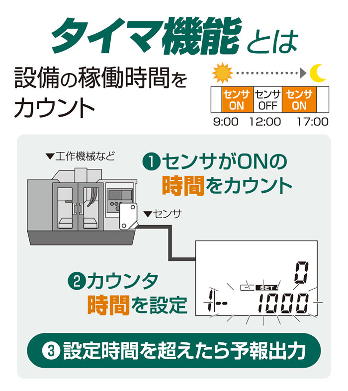 タイマ機能とはのイメージ画像